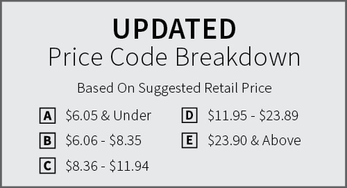 Berenson Price Code Breakdown 2022